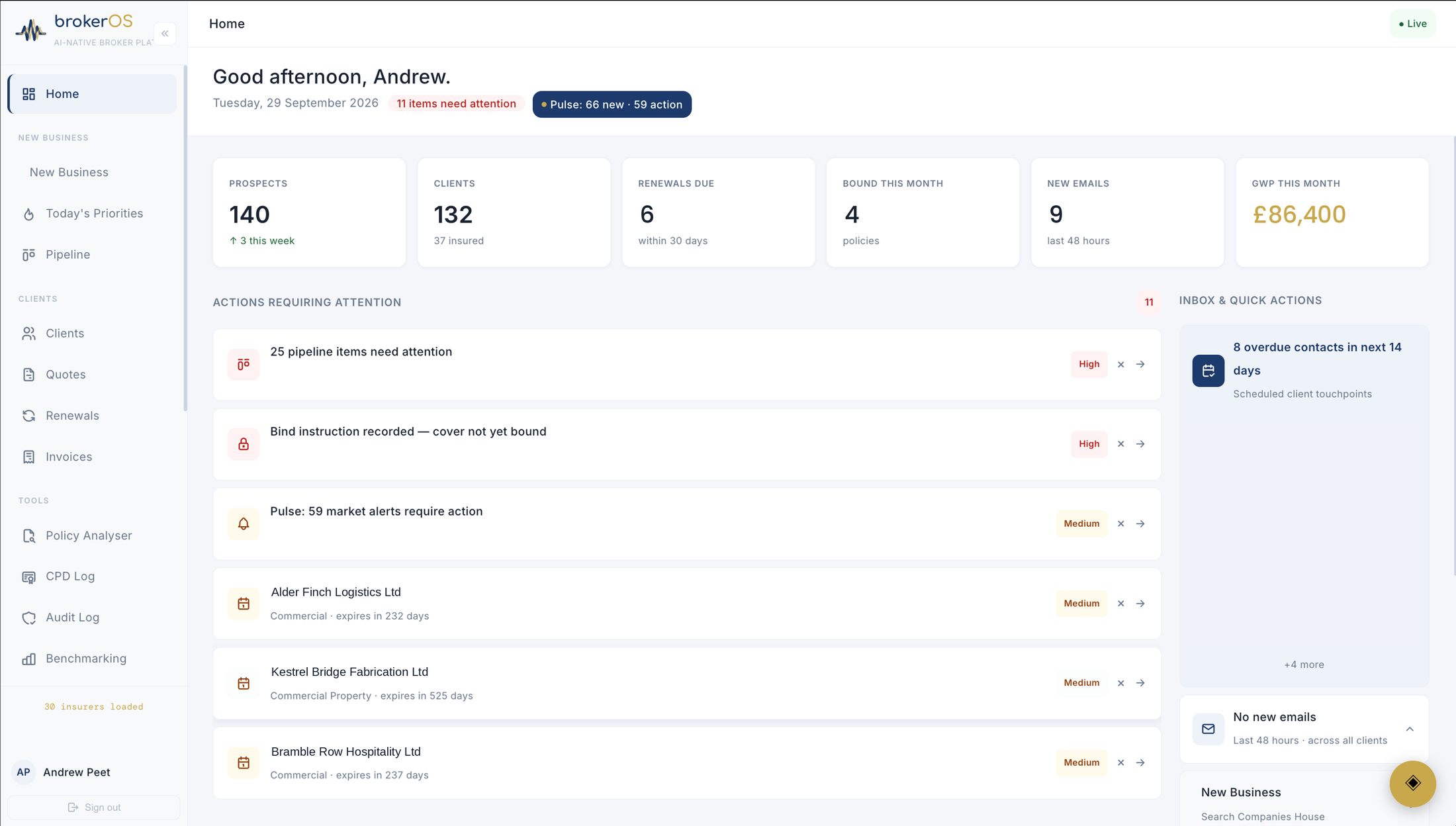 BrokerOS home dashboard (illustrative demo data)